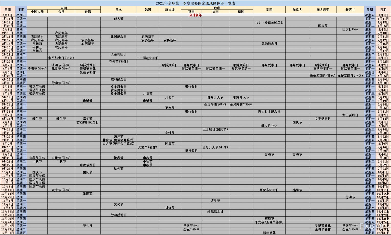 一张图：2021年假期汇总，全球休市时间一网打尽，提早应对有备无患