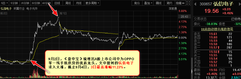 【盘中宝周回顾】风格转换之际，潜伏“低位”成本周最佳策略！