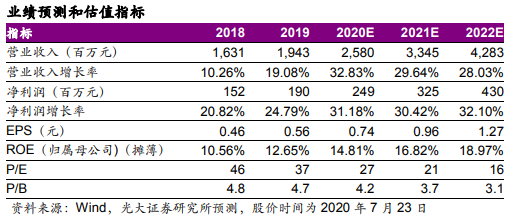 华荣股份（603855）：上半年业绩超预期增长，海外市场拓展步入加速期
