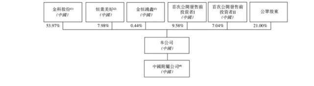 金科股份旗下物业公司赴港上市，背后真实目的耐人寻味