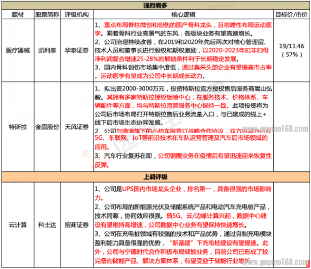 【脱水个股】极具成长空间的医疗器械细分领域！国内市占率第一，领先占据核心高端市场，被竞争对手超越难度大，19、20两次对管理层股权激励，未来3年业绩都妥了