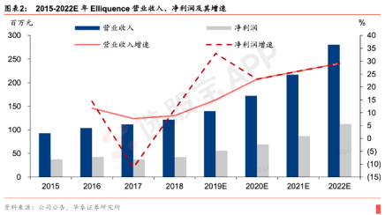 【脱水个股】极具成长空间的医疗器械细分领域！国内市占率第一，领先占据核心高端市场，被竞争对手超越难度大，19、20两次对管理层股权激励，未来3年业绩都妥了