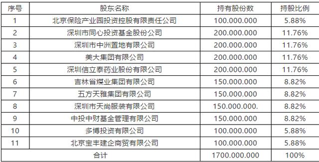 爱心人寿艰难爬坡：2019亏损加剧 保费收入远不及后来者|保险年报