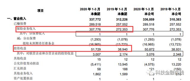 疫情对保险冲击多大？中国人寿与中国平安一季度净利润暴跌