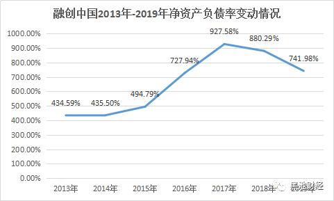 看融创2020如何去杠杆：计划一边卖资产，一边谨慎拿地