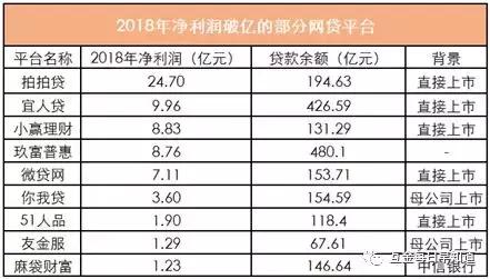 观点财经｜哪些网贷平台有机会转型消费金融？