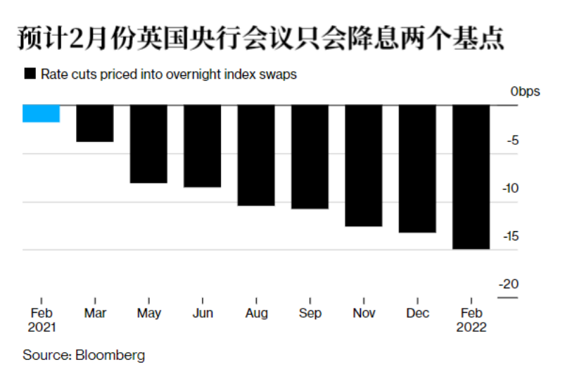 英国央行最快或于下个月降息，英镑还面临哪些风险？