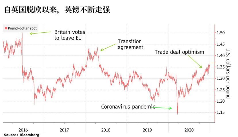 英国央行最快或于下个月降息，英镑还面临哪些风险？