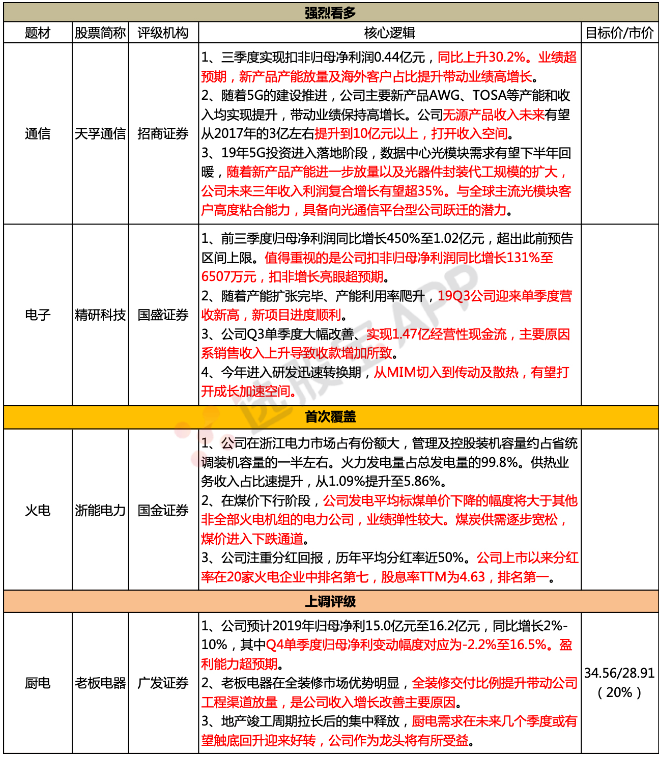 【脱水个股】三季度扣非利润+131%，继续亮眼超预期！单季度营收创新高，公司不满足现状研发投入单季增59%，切入新产品放量，增长天花板再次打开