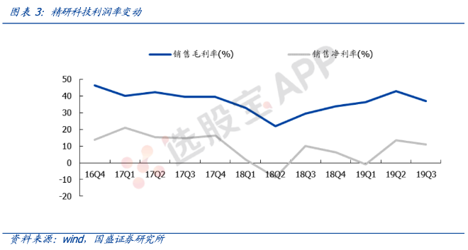 【脱水个股】三季度扣非利润+131%，继续亮眼超预期！单季度营收创新高，公司不满足现状研发投入单季增59%，切入新产品放量，增长天花板再次打开