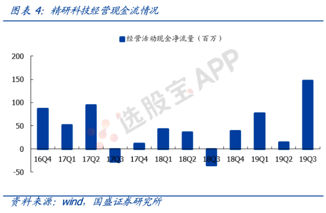 【脱水个股】三季度扣非利润+131%，继续亮眼超预期！单季度营收创新高，公司不满足现状研发投入单季增59%，切入新产品放量，增长天花板再次打开