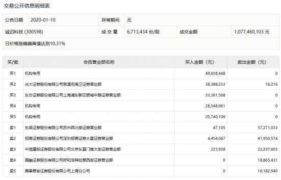 【狙击龙虎榜】补跌结束 下周有望开启新周期