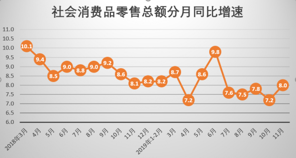 消费未来时