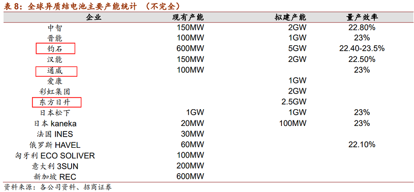 【风口研报】新能源黑科技项目全球首次量产数据超预期，未来半年内3家上市公司将有落地项目跟进