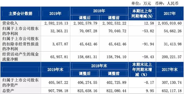 德邦财报背后的秘密：数字化开启“供应物流”时代