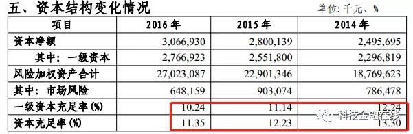 湖州银行A股IPO获受理 冲刺上市难掩业绩隐忧