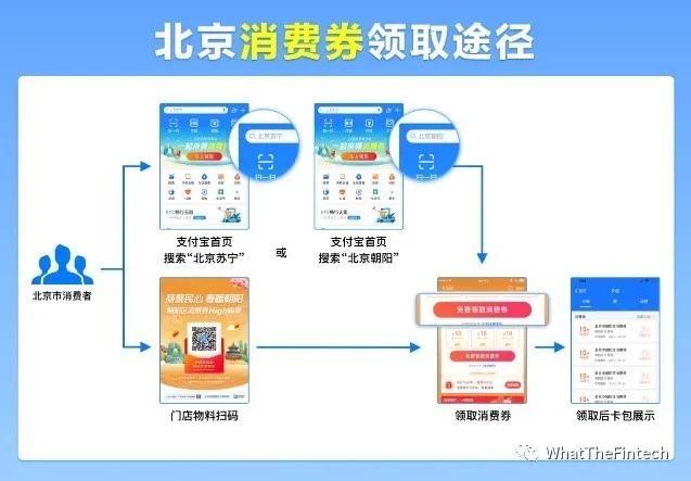 百亿北京消费券来了！6月6日上支付宝、京东平台开抢