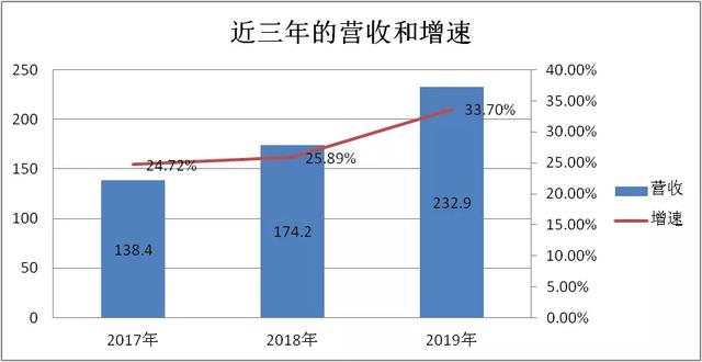 乘风破浪的恒瑞医药：5000亿市值下的真面貌