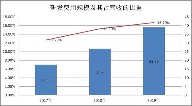 乘风破浪的恒瑞医药：5000亿市值下的真面貌