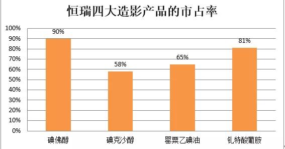 乘风破浪的恒瑞医药：5000亿市值下的真面貌