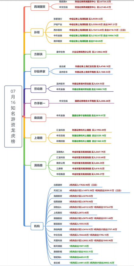 【狙击龙虎榜】牛市结束了吗？