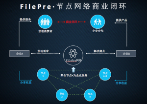 区块链3.0代表“FilePre”云算力挖矿开启
