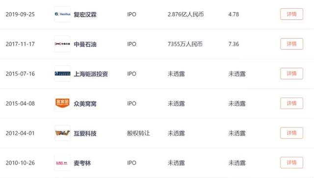 清科创业IPO：倪正东和他的投资帝国