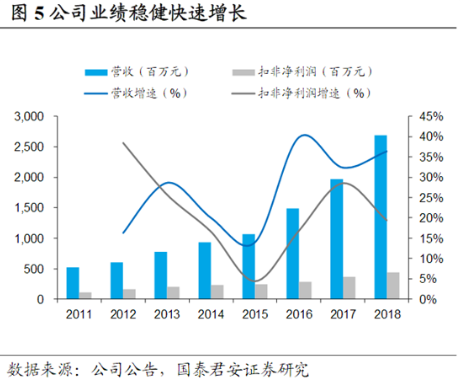 7年研发出成果！这家医疗器械小龙头新品开启进口替代，下半年放量带动公司成长加速