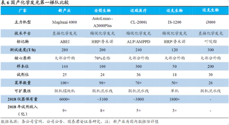 7年研发出成果！这家医疗器械小龙头新品开启进口替代，下半年放量带动公司成长加速