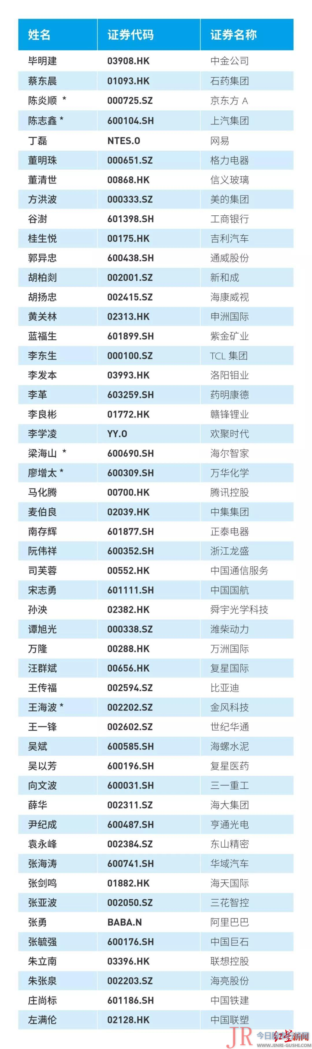 中国位列奖牌榜第一 据央视新闻