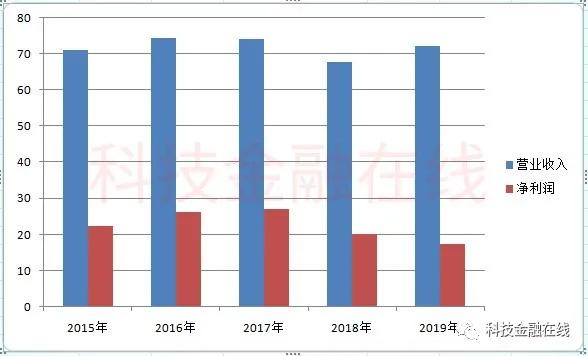 河北银行2019年第四季度净利润狂跌80% 上市辅导7年未果