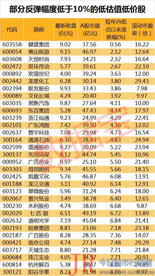 A股市值较低的还有山西路桥、力星股份、文化长城、联环药业、通润配备等