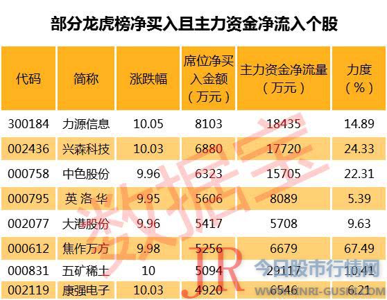 A股市值较低的还有山西路桥、力星股份、文化长城、联环药业、通润配备等