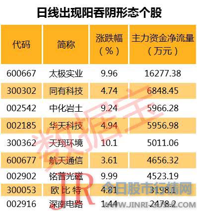 A股市值较低的还有山西路桥、力星股份、文化长城、联环药业、通润配备等