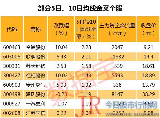 A股市值较低的还有山西路桥、力星股份、文化长城、联环药业、通润配备等