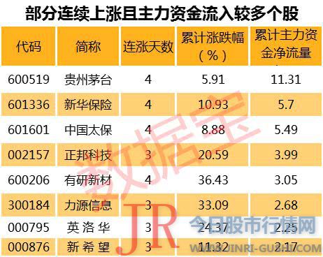 A股市值较低的还有山西路桥、力星股份、文化长城、联环药业、通润配备等