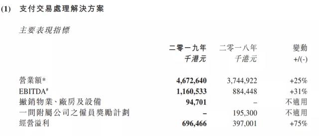 随行付股东港股上市公司高阳科技（00818.HK）发布2019年年度呈文
