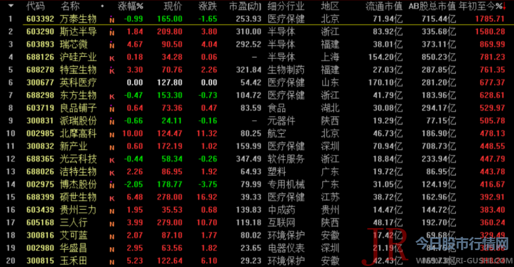 截至6月30日收盘