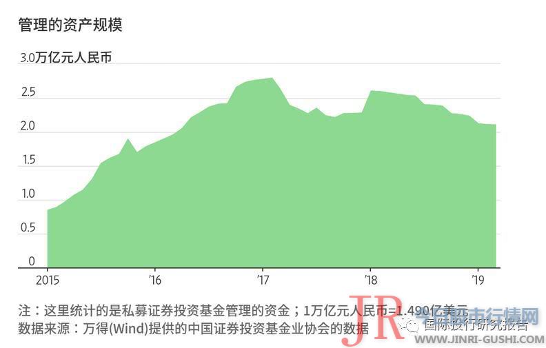 中国股市已有所反弹