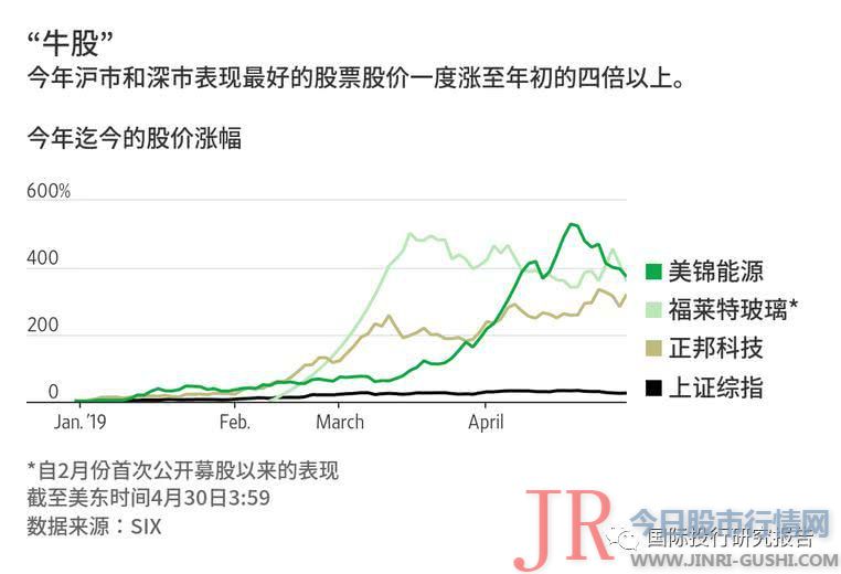 中国股市已有所反弹