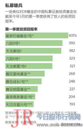 中国股市已有所反弹