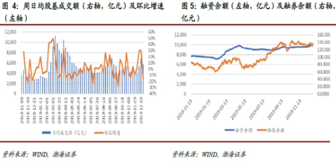 业绩有望环比连续向好