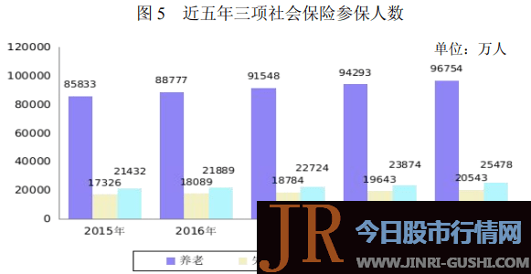  灵敏就业人员可以个人身份自愿参保