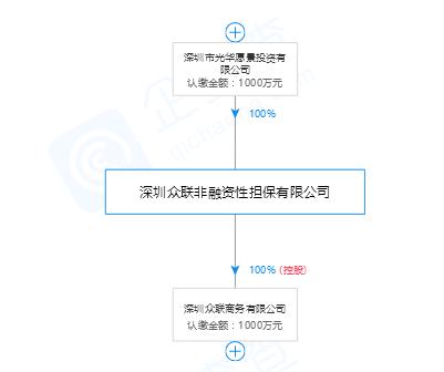 然而高投诉率低处置惩罚惩罚率的状况下