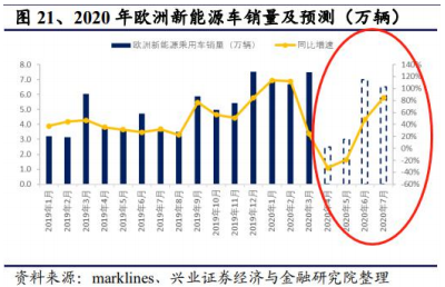 值得收藏： 兴业证券认为