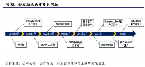 值得收藏： 兴业证券认为