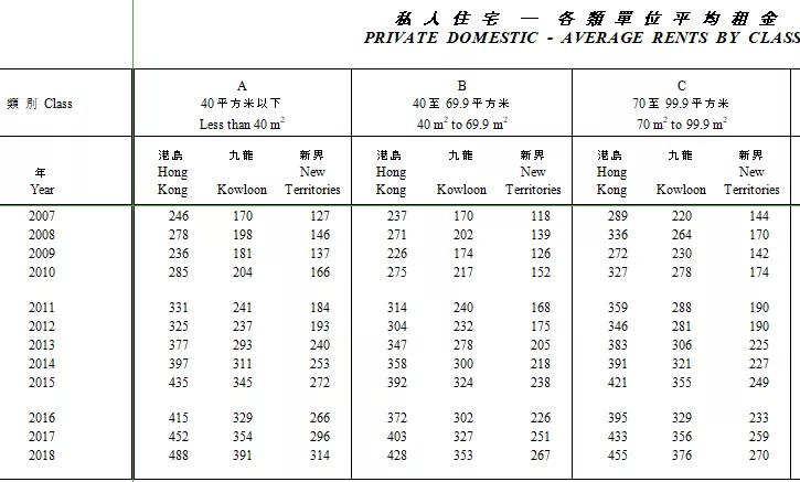 港府从头推出董特首的八万五的概率十分高