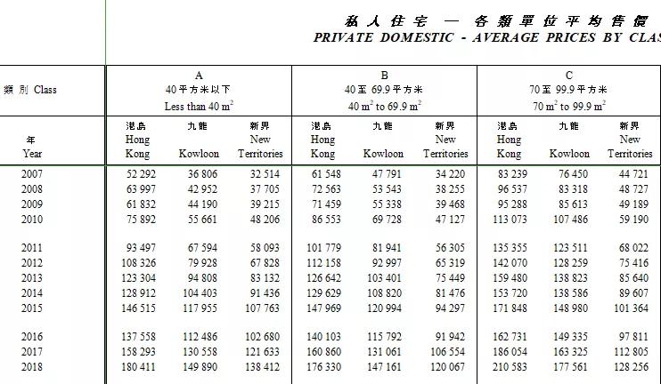 港府从头推出董特首的八万五的概率十分高