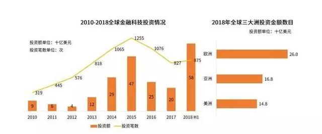 以往鱼龙稠浊泥沙俱下的情况得到极大改善