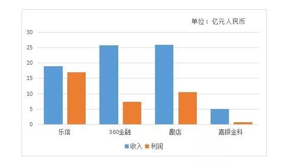 以往鱼龙稠浊泥沙俱下的情况得到极大改善